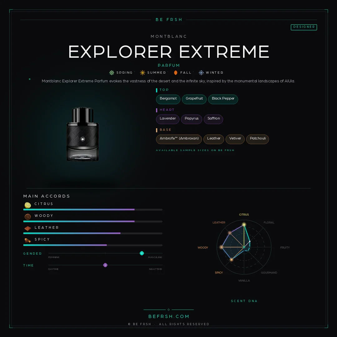 Montblanc Explorer Extreme - Be Frsh - Tuoksunäyte