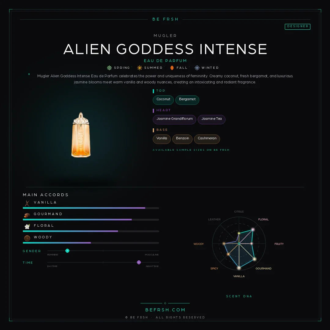 Mugler Alien Goddess Intense - Be Frsh - Tuoksunäyte