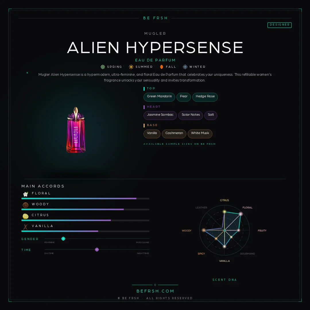 Mugler Alien Hypersense - Be Frsh - Tuoksunäyte