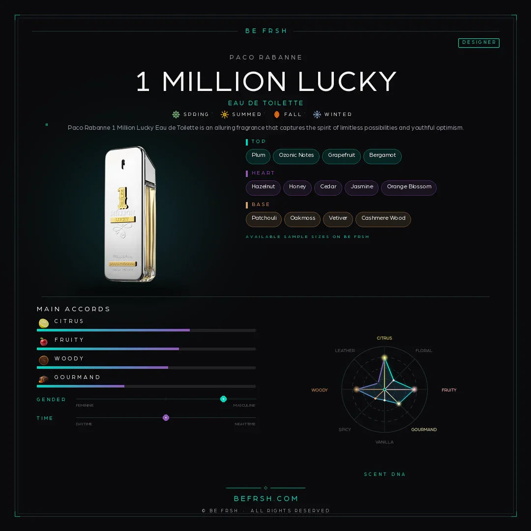 Paco Rabanne 1 Million Lucky - Be Frsh - Tuoksunäyte