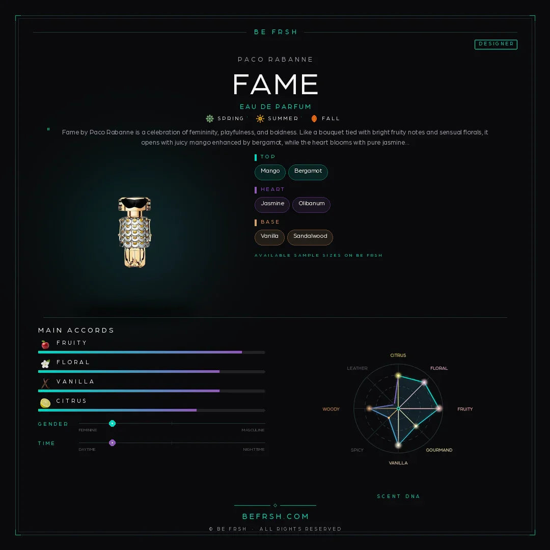 Paco Rabanne Fame - Be Frsh - Tuoksunäyte