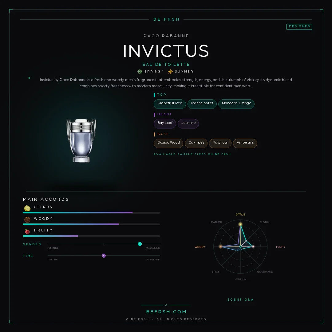 Paco Rabanne Invictus - Be Frsh - Tuoksunäyte