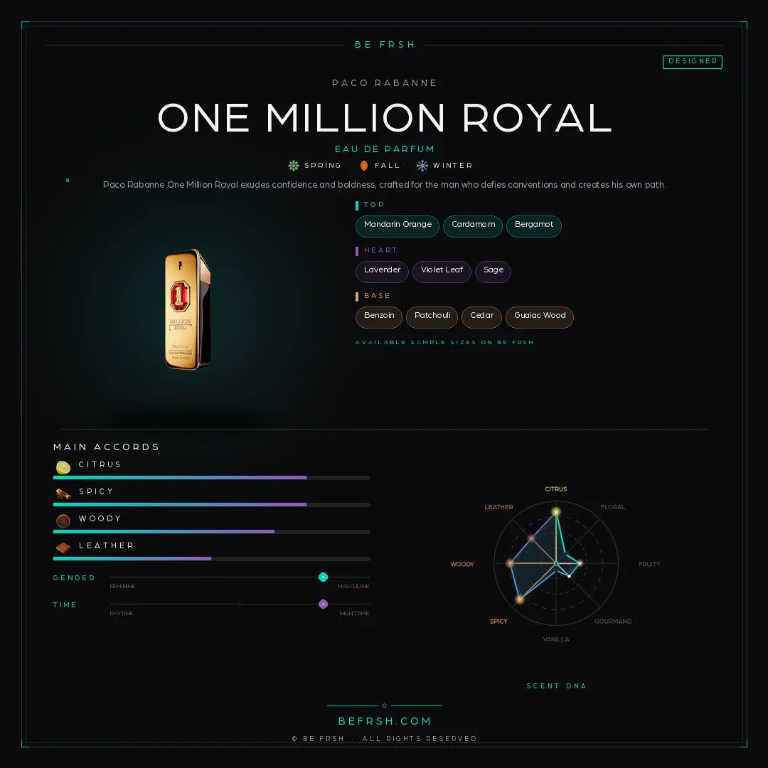 Paco Rabanne One Million Royal - Be Frsh - Tuoksunäyte