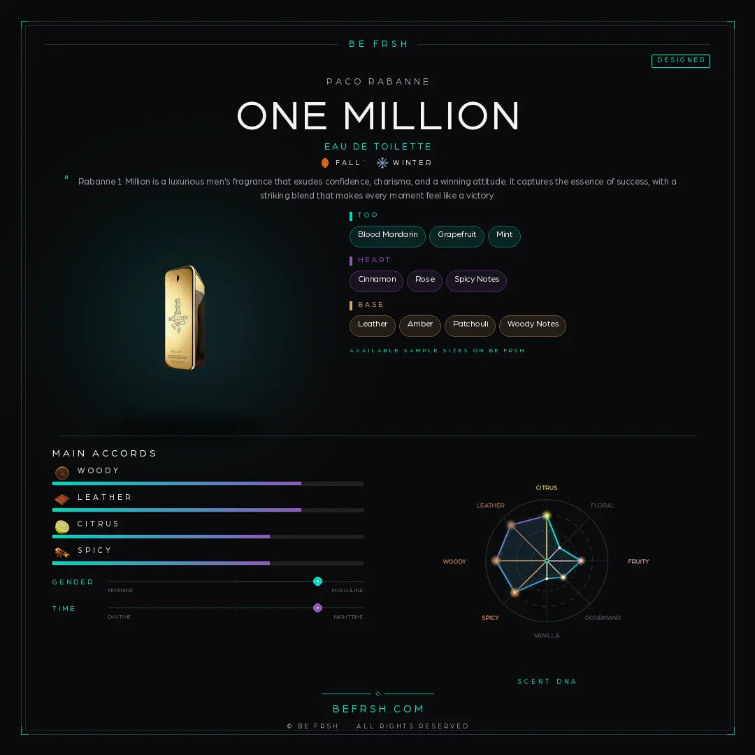 Paco Rabanne One Million - Be Frsh - Tuoksunäyte