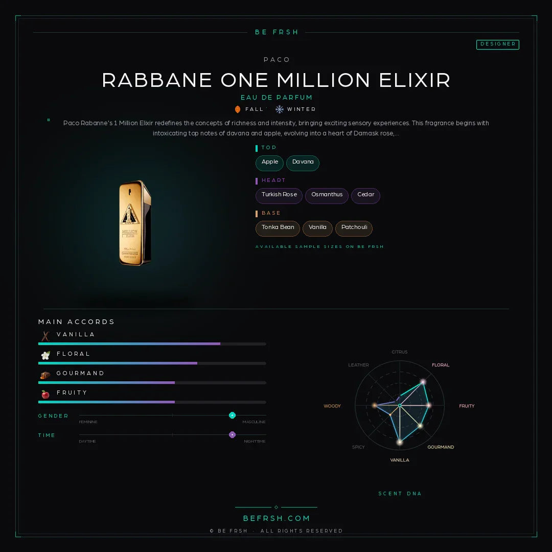 Paco Rabbane One Million Elixir - Be Frsh - Tuoksunäyte