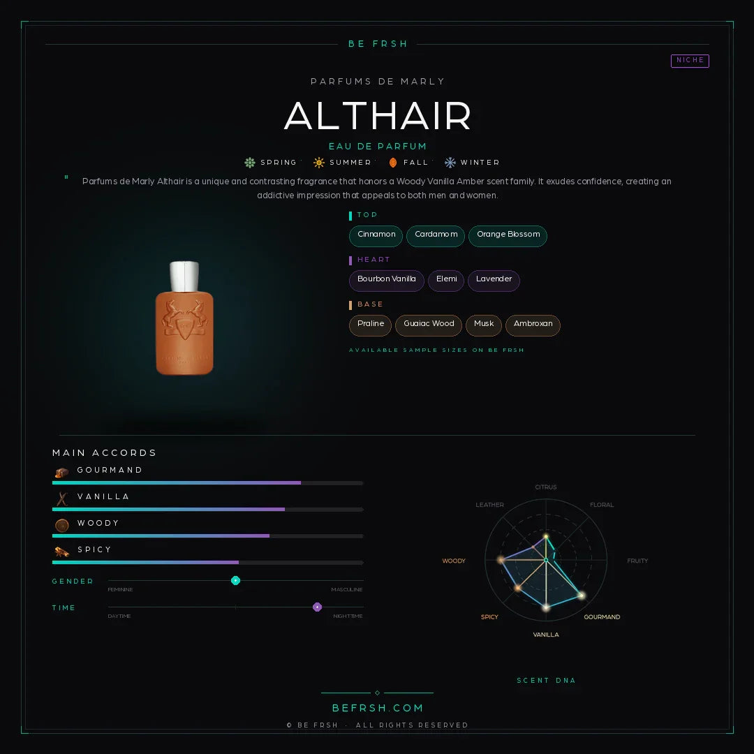 Parfums de Marly Althair - Be Frsh - Tuoksunäyte