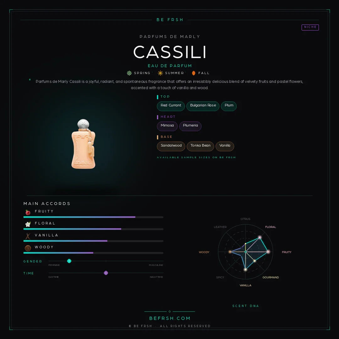 Parfums de Marly Cassili - Be Frsh - Tuoksunäyte