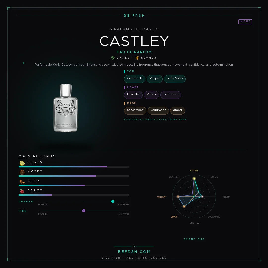 Parfums de Marly Castley - Be Frsh - Tuoksunäyte