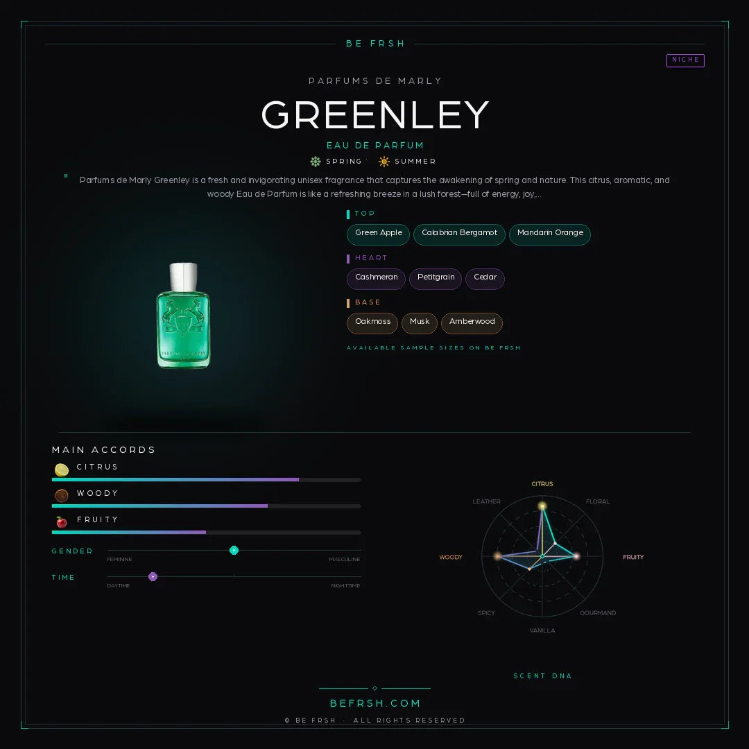 Parfums de Marly Greenley - Be Frsh - Tuoksunäyte