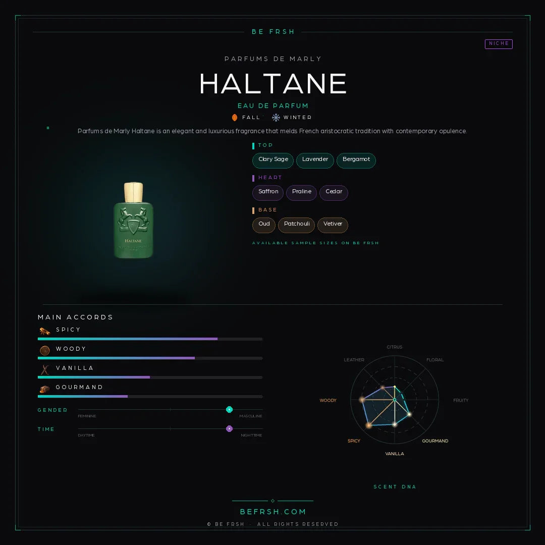 Parfums de Marly Haltane - Be Frsh - Tuoksunäyte