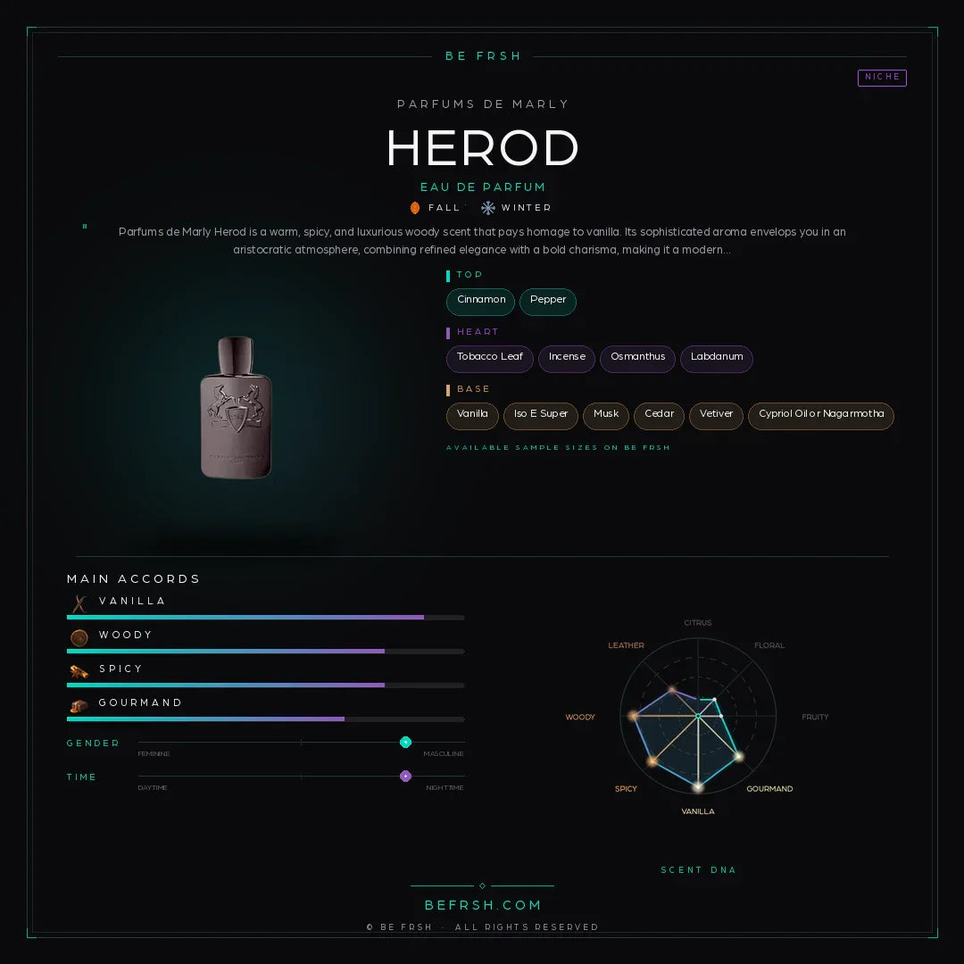 Parfums de Marly Herod - Be Frsh - Tuoksunäyte