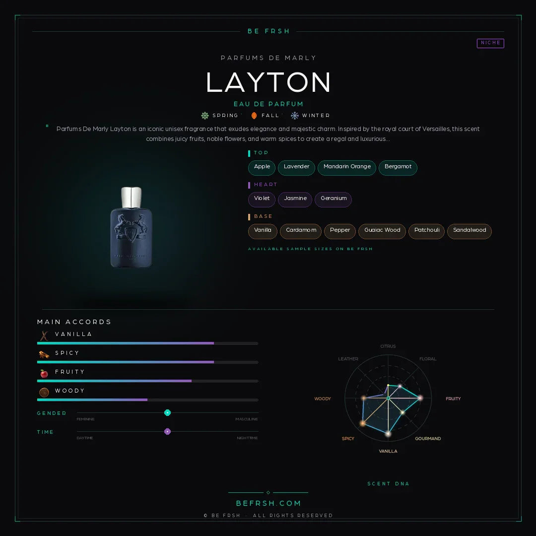 Parfums de Marly Layton - Be Frsh - Tuoksunäyte