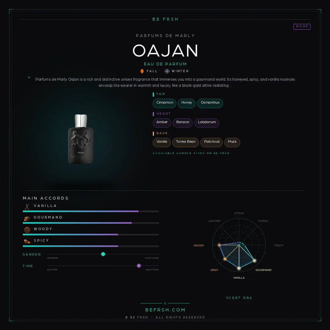 Parfums de Marly Oajan - Be Frsh - Tuoksunäyte