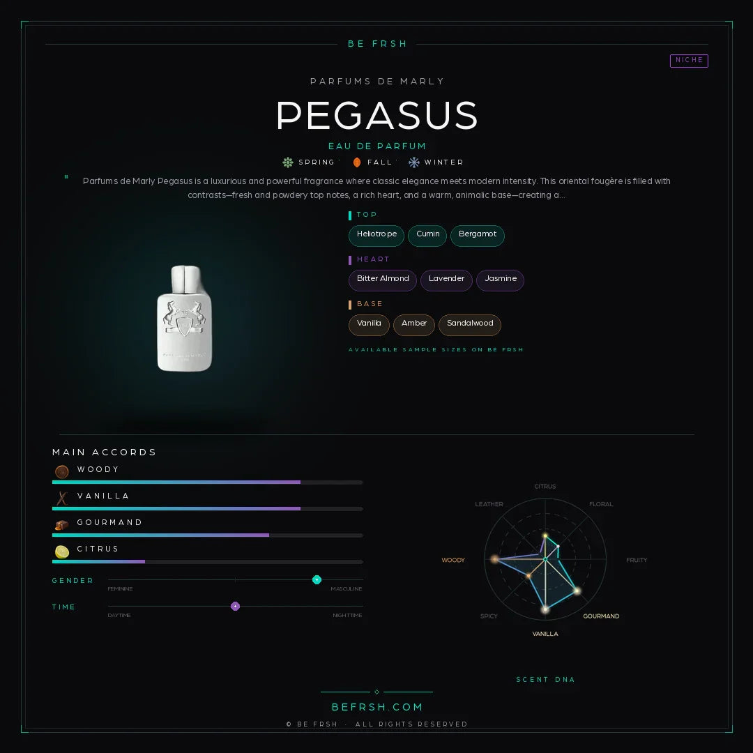 Parfums de Marly Pegasus - Be Frsh - Tuoksunäyte