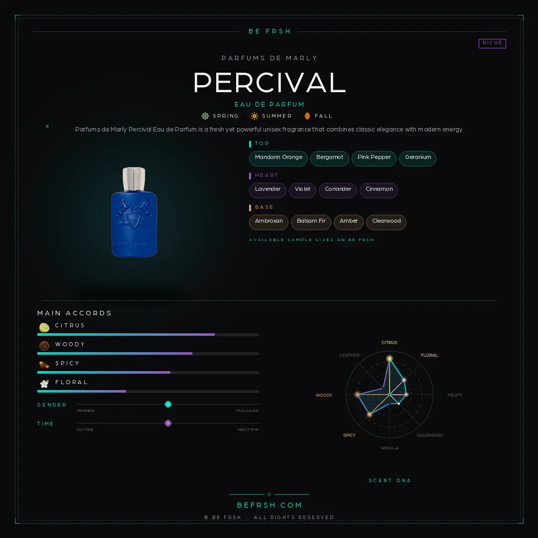 Parfums de Marly Percival - Be Frsh - Tuoksunäyte