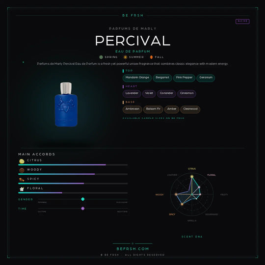 Parfums de Marly Percival - Be Frsh - Tuoksunäyte