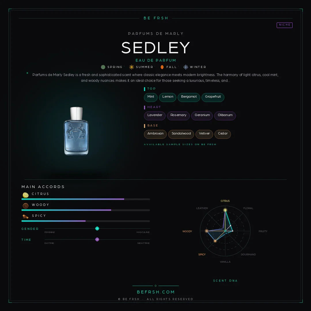 Parfums de Marly Sedley - Be Frsh - Tuoksunäyte
