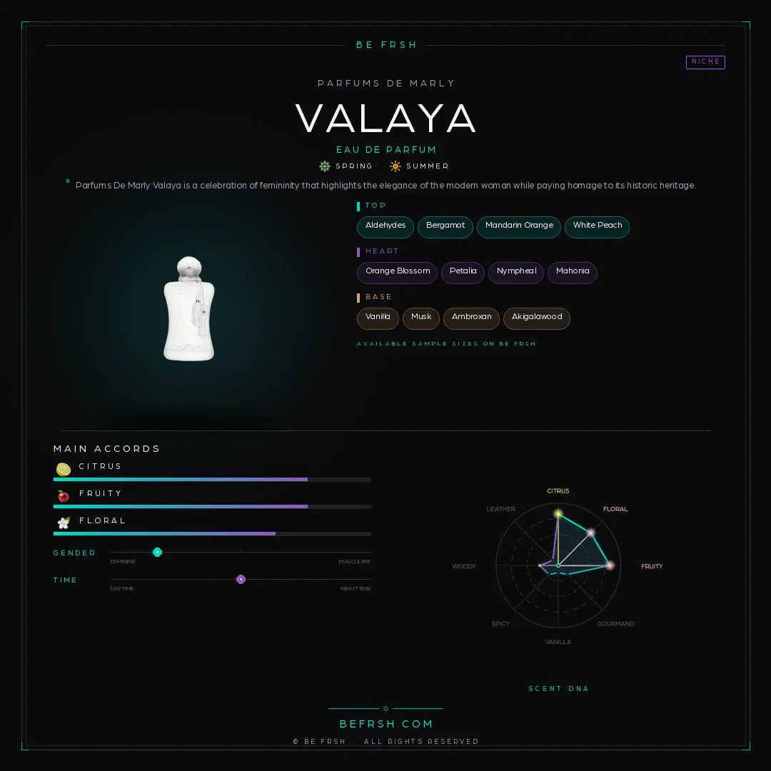 Parfums de Marly Valaya - Be Frsh - Tuoksunäyte
