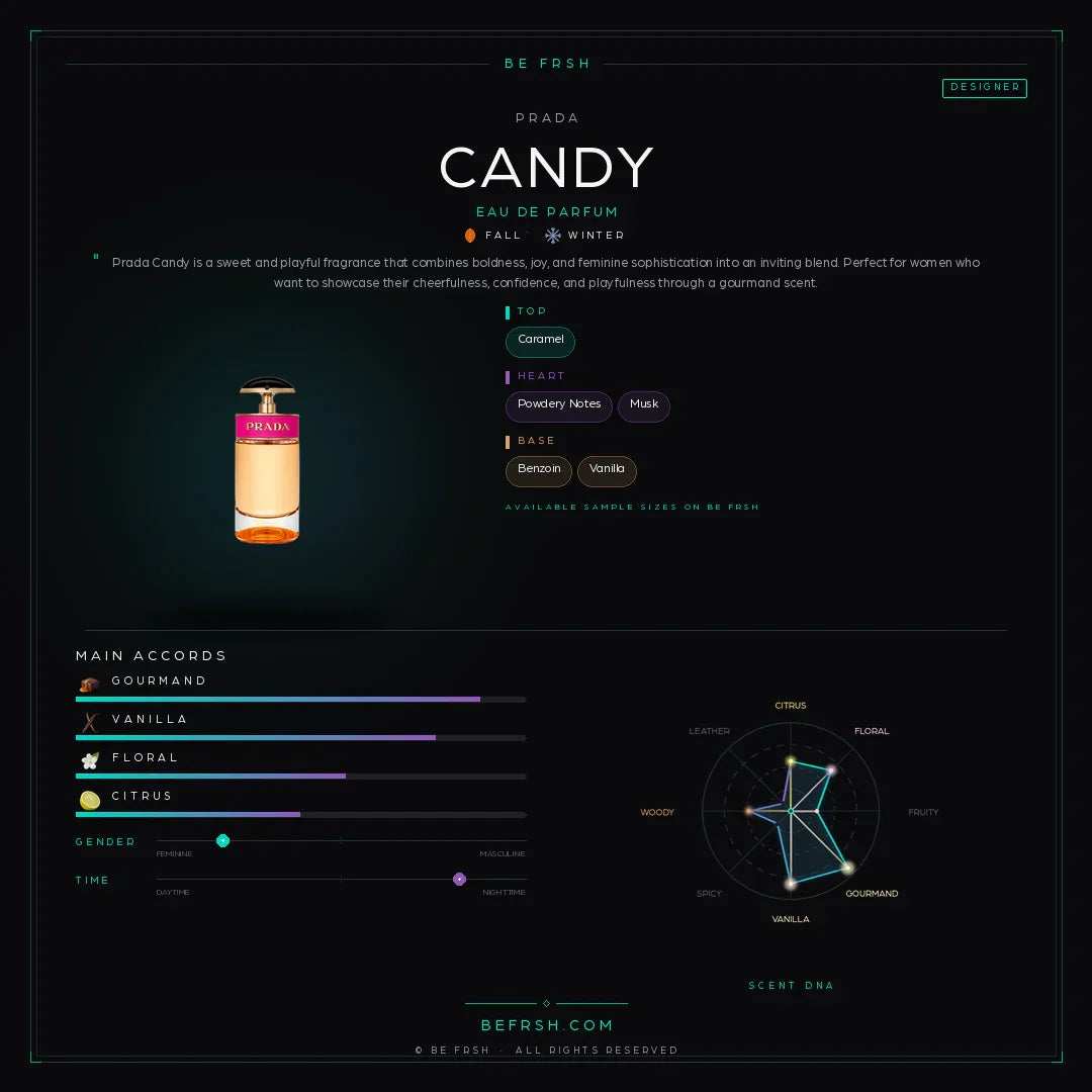 Prada Candy - Be Frsh - Tuoksunäyte