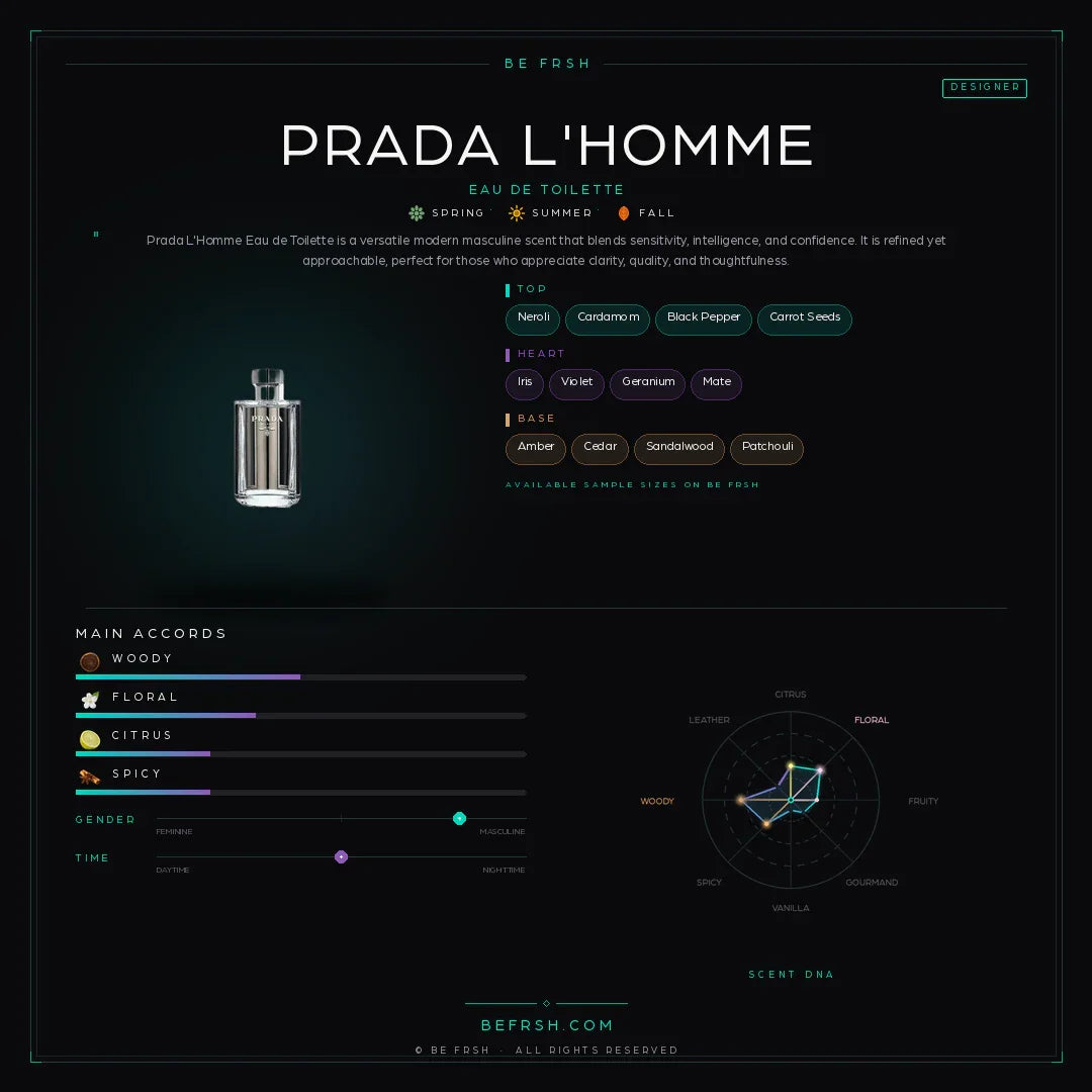 Prada L'homme - Be Frsh - Tuoksunäyte