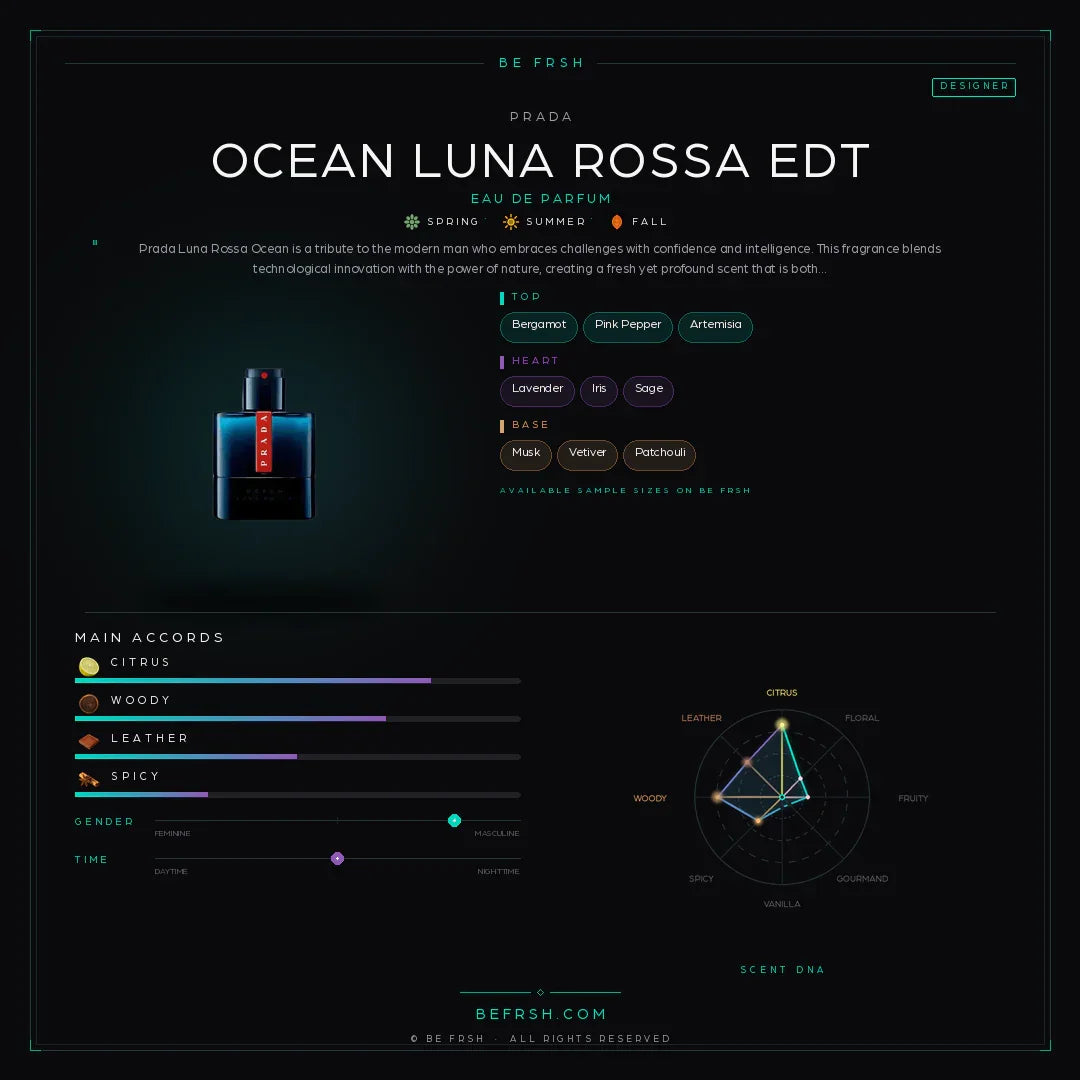 Prada Ocean Luna Rossa EdT - Be Frsh - Tuoksunäyte