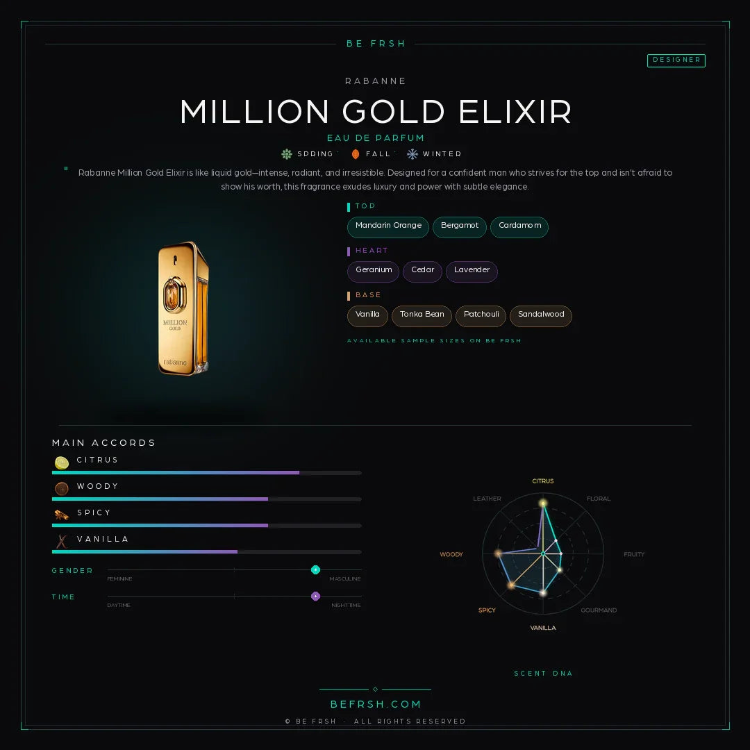 Rabanne Million Gold Elixir - Be Frsh - Tuoksunäyte