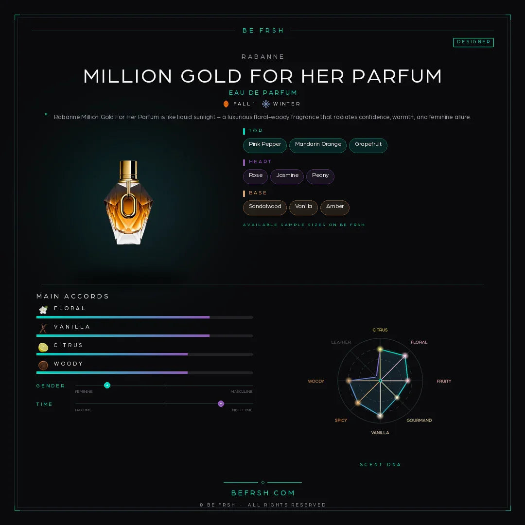 Rabanne Million Gold For Her Parfum - Be Frsh - Tuoksunäyte