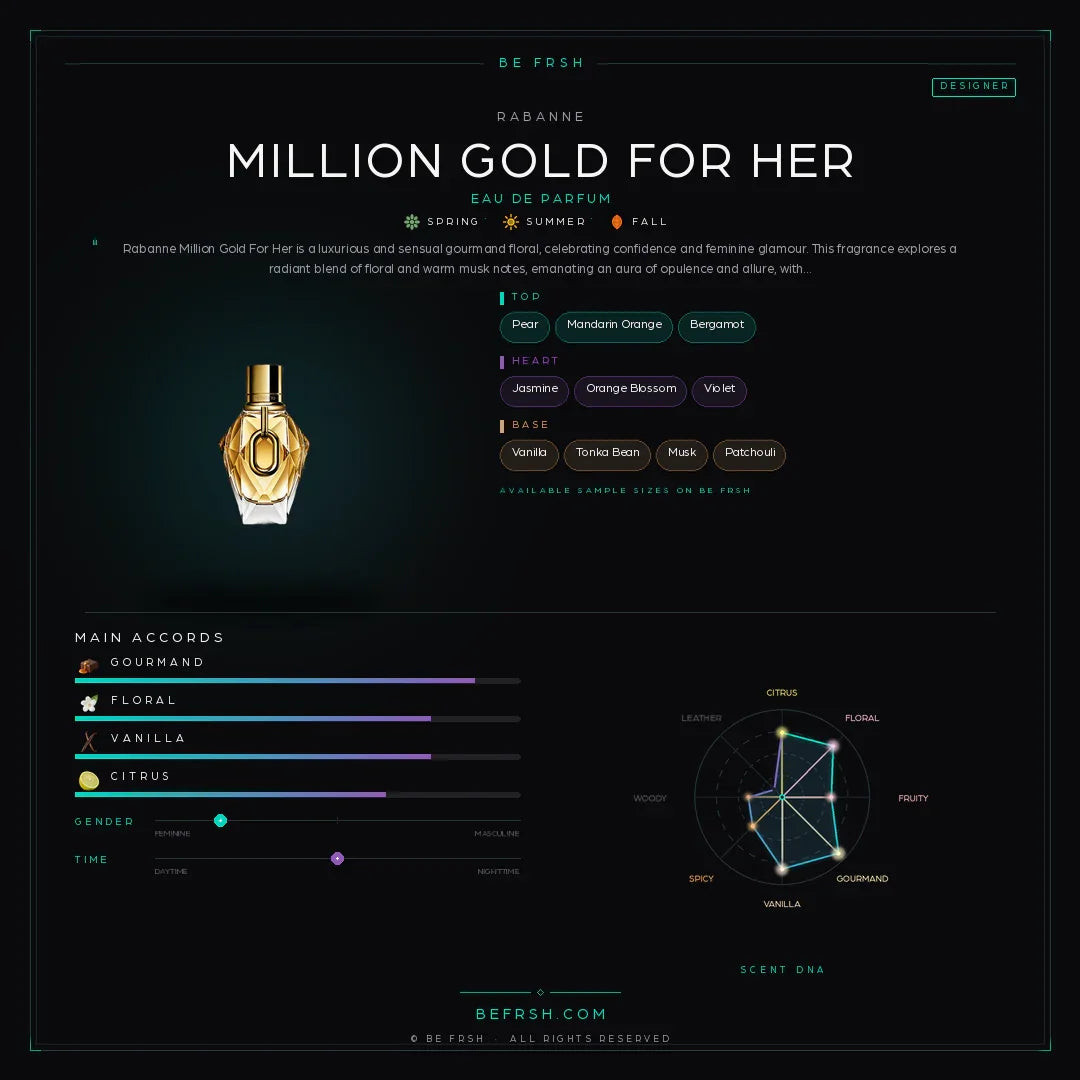 Rabanne Million Gold For Her - Be Frsh - Tuoksunäyte