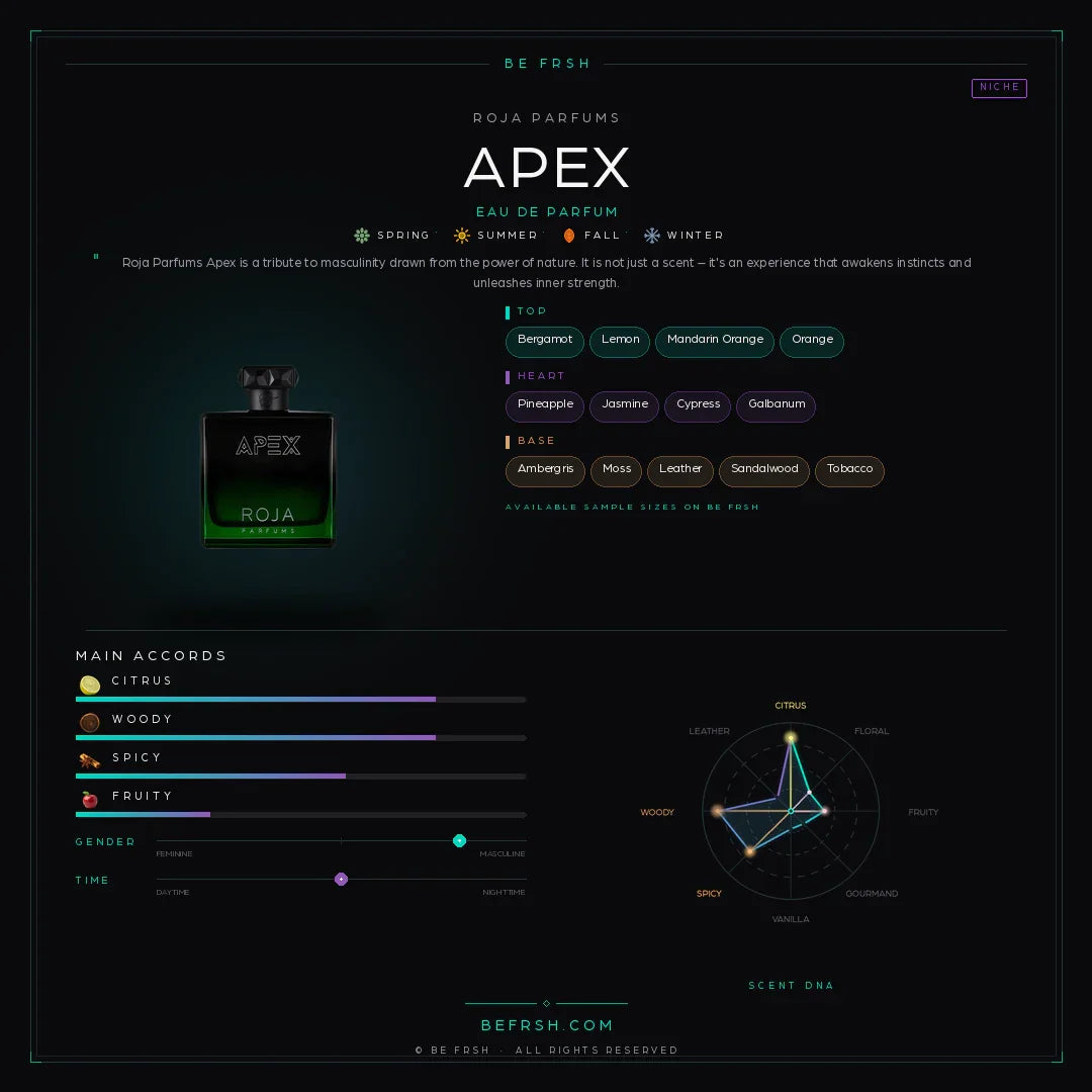 Roja Parfums Apex - Be Frsh - Tuoksunäyte