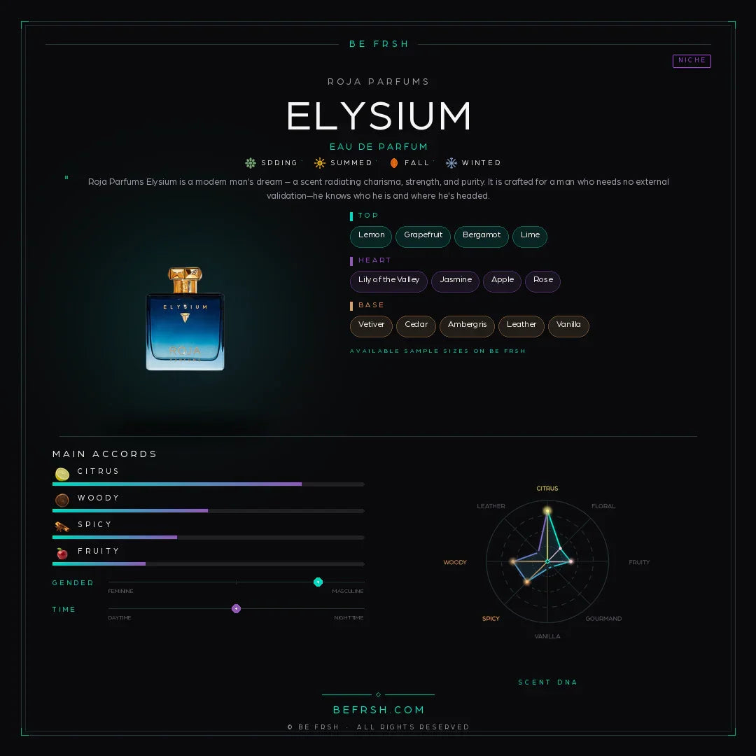 Roja Parfums Elysium - Be Frsh - Tuoksunäyte