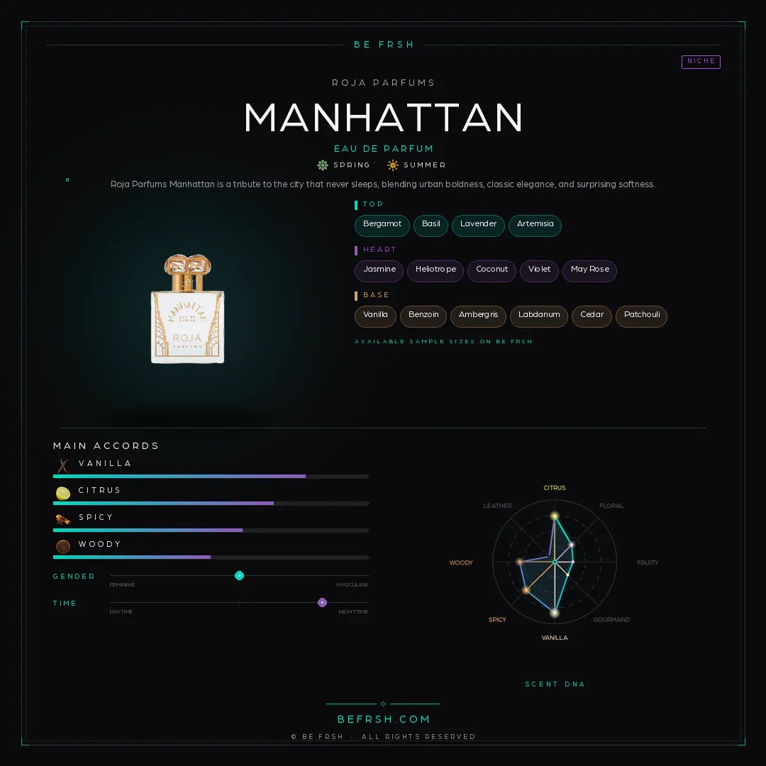 Roja Parfums Manhattan - Be Frsh - Tuoksunäyte