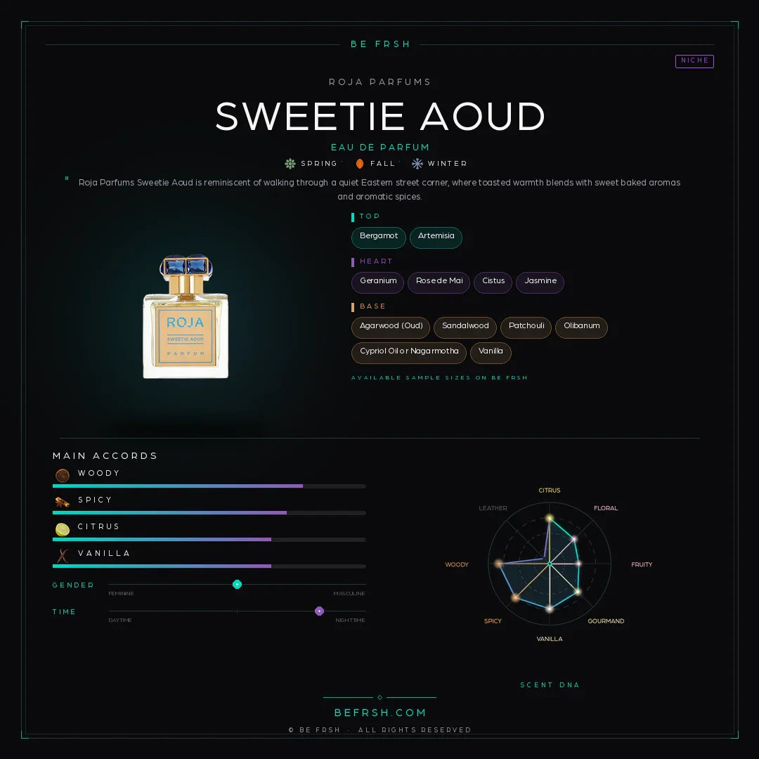 Roja Parfums Sweetie Aoud - Be Frsh - Tuoksunäyte