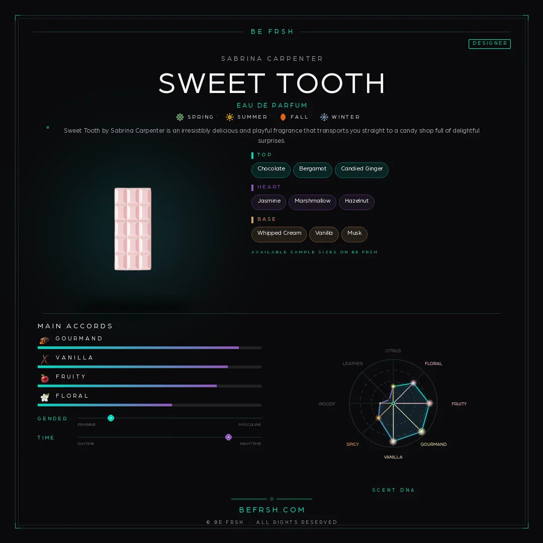 Sabrina Carpenter Sweet Tooth - Be Frsh - Tuoksunäyte