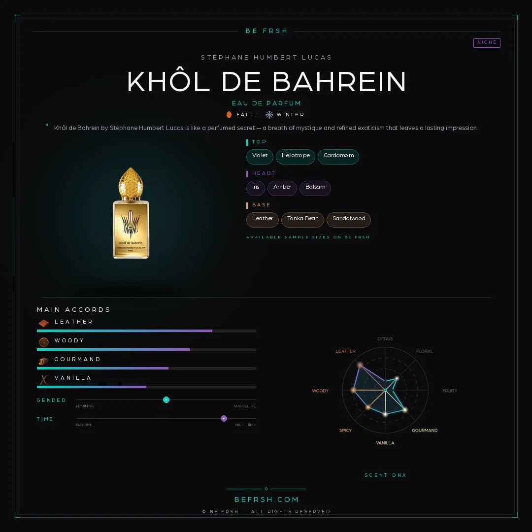 Stéphane Humbert Lucas Khôl de Bahrein - Be Frsh - Tuoksunäyte