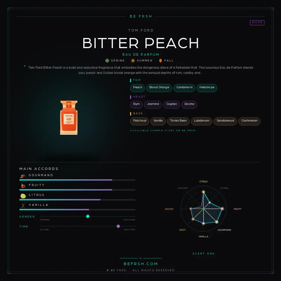 Tom Ford Bitter Peach - Be Frsh - Tuoksunäyte