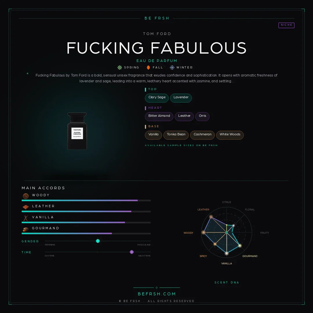 Tom Ford Fucking Fabulous - Be Frsh - Tuoksunäyte
