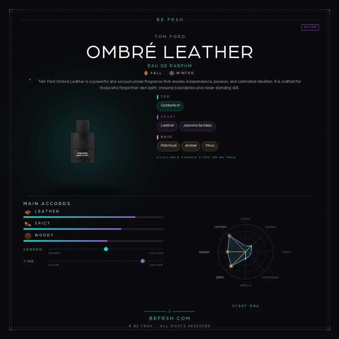 Tom Ford Ombré Leather - Be Frsh - Tuoksunäyte
