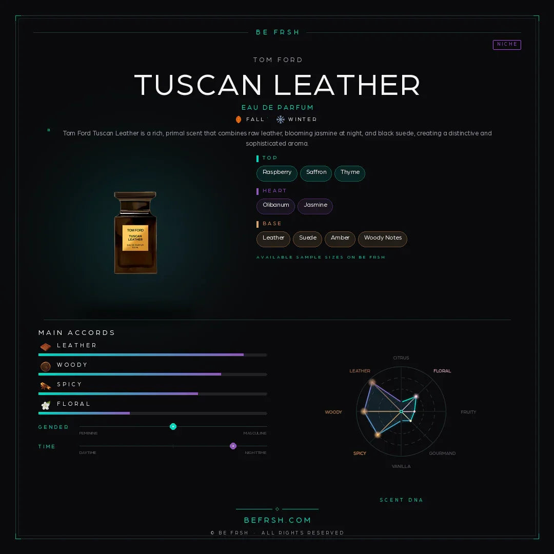 Tom Ford Tuscan Leather - Be Frsh - Tuoksunäyte
