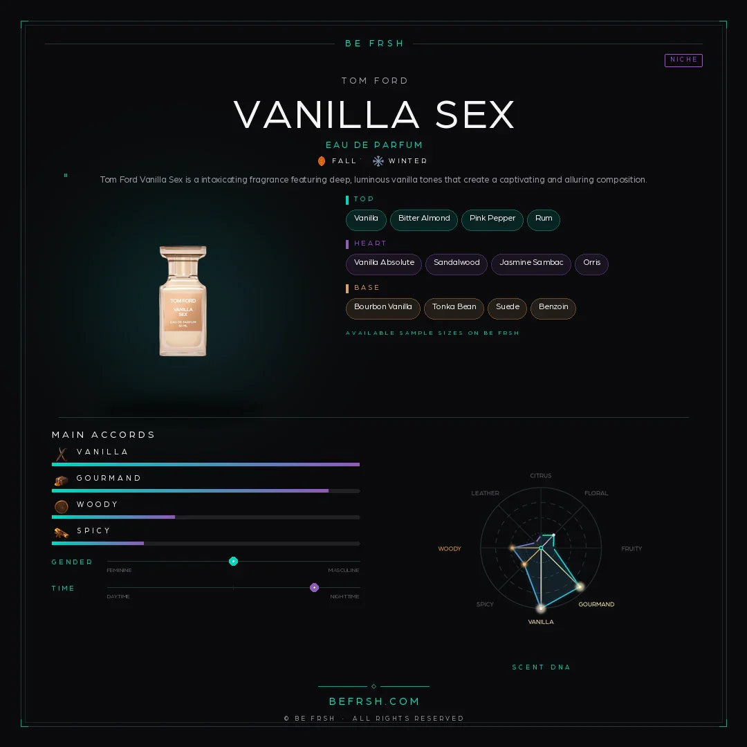 Tom Ford Vanilla Sex - Be Frsh - Tuoksunäyte