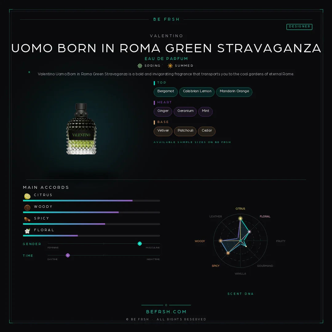 Valentino Uomo Born in Roma Green Stravaganza - Be Frsh - Tuoksunäyte