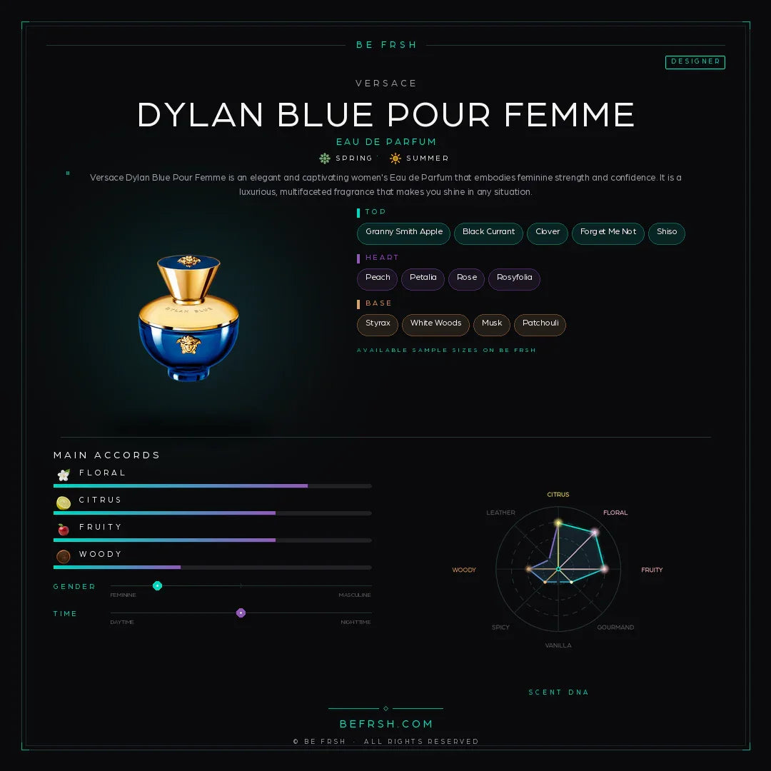 Versace Dylan Blue Pour Femme - Be Frsh - Tuoksunäyte
