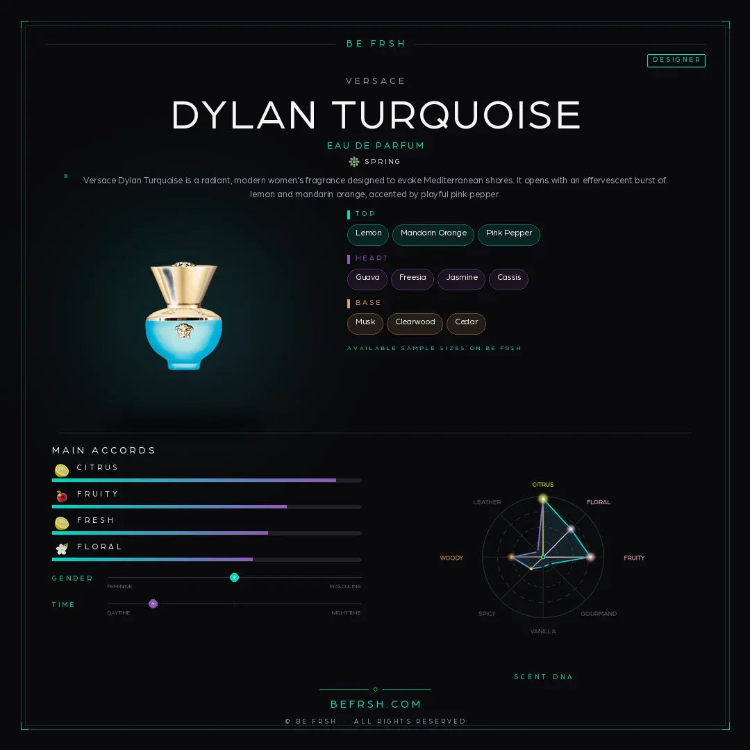 Versace Dylan Turquoise - Be Frsh - Tuoksunäyte