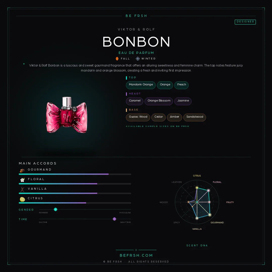 Viktor & Rolf Bonbon - Be Frsh - Tuoksunäyte