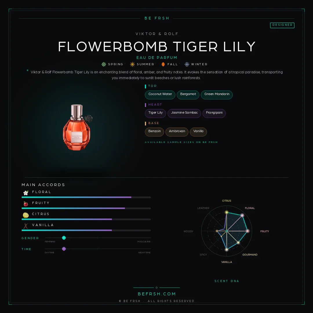 Viktor & Rolf Flowerbomb Tiger Lily - Be Frsh - Tuoksunäyte