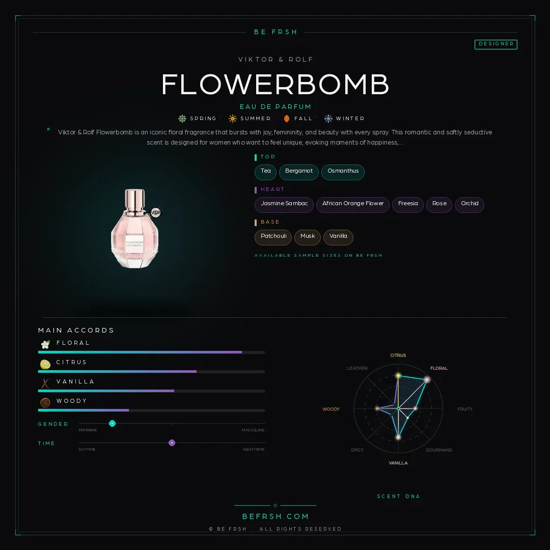 Viktor & Rolf Flowerbomb - Be Frsh - Tuoksunäyte