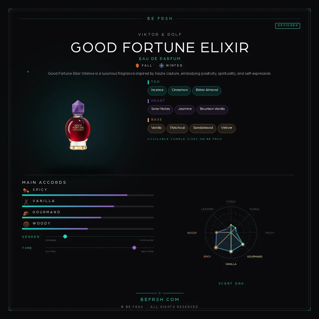 Viktor & Rolf Good Fortune Elixir - Be Frsh - Tuoksunäyte