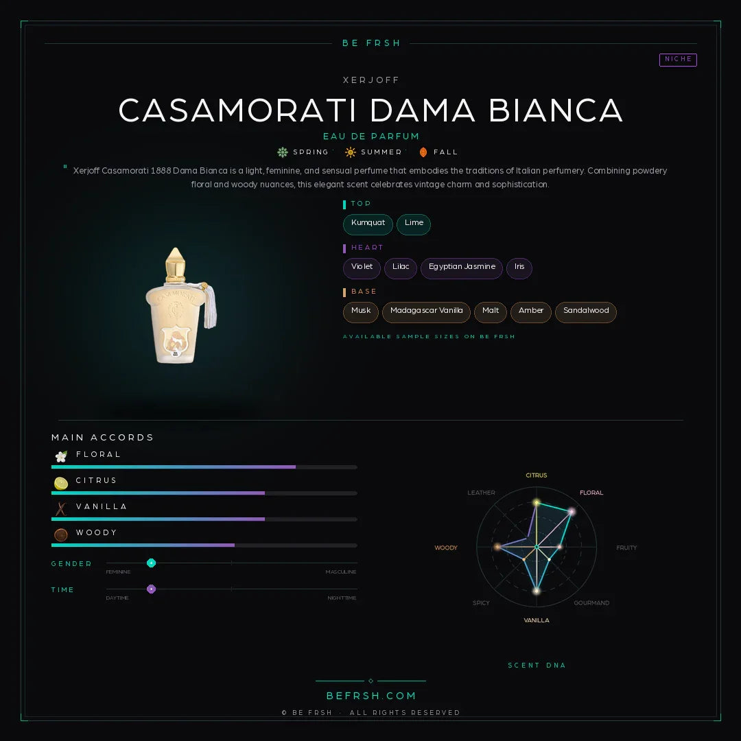 Xerjoff Casamorati Dama Bianca - Be Frsh - Tuoksunäyte