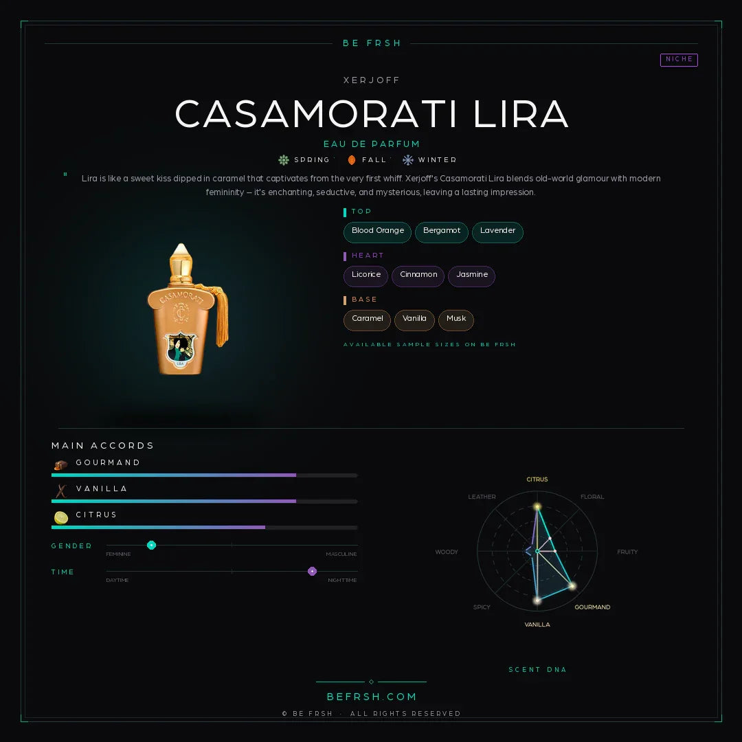 Xerjoff Casamorati Lira - Be Frsh - Tuoksunäyte