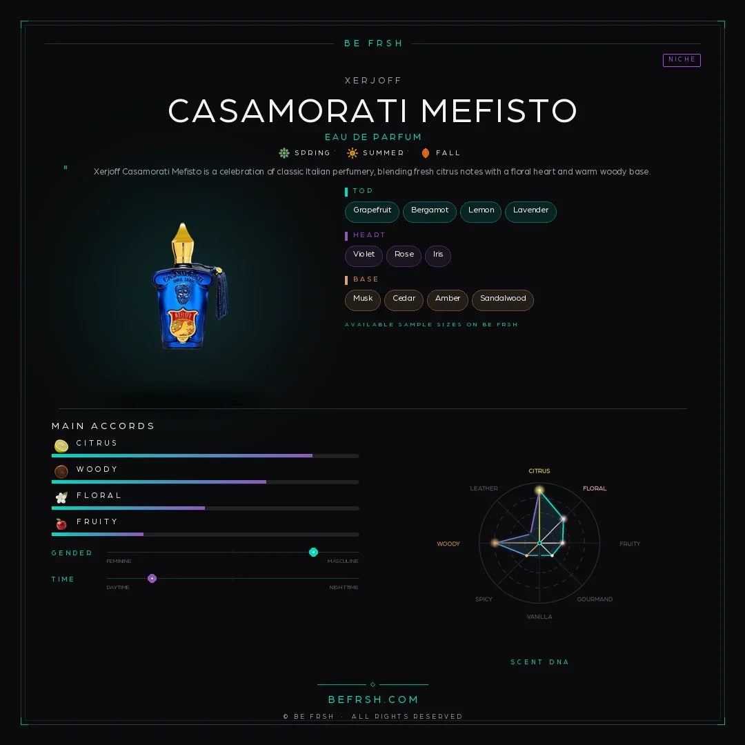 Xerjoff Casamorati Mefisto - Be Frsh - Tuoksunäyte