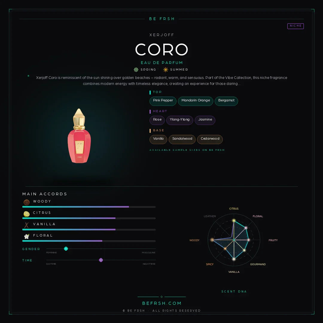Xerjoff Coro - Be Frsh - Tuoksunäyte